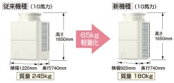 画像2: 三菱電機　ビル用マルチエアコン　冷暖切替 シティマルチ Y GRシリーズ（標準タイプ）【PUHY-P224DMG3】