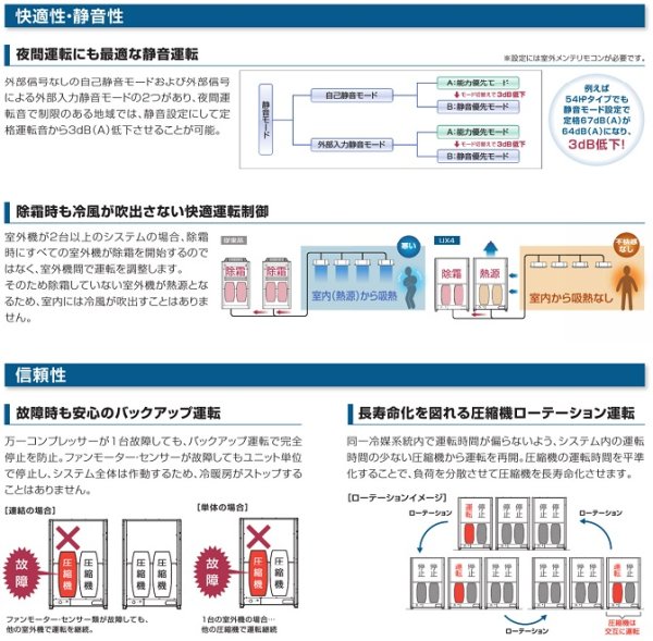 パナソニック ビル用マルチエアコン 室外ユニット UXR4シリーズ（既設