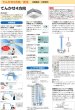 画像1: 日立　産業用・中温型エアコン　空冷/天カセ4方向形 (冷暖兼用・冷房専用各種) 【RCI-AP280LVAP3】 (1)